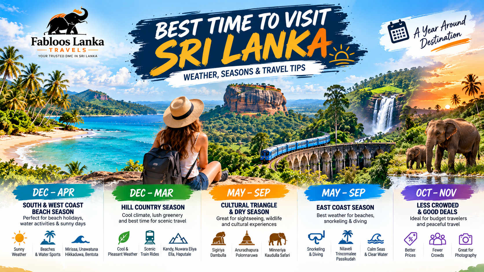 Best Time to Visit Sri Lanka: Weather, Beaches and Travel Tips